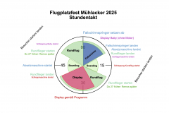 Stundentakt
